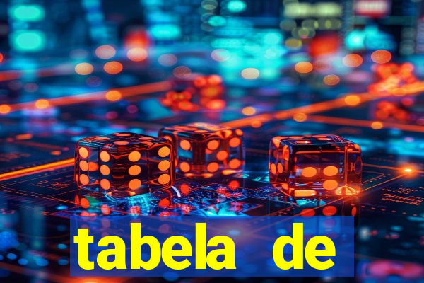 tabela de comportamento das dezenas da lotofácil